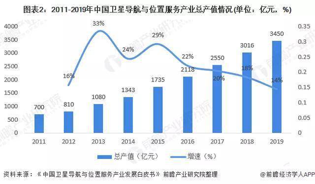 北斗三号升空背后:概念股亏6亿连拉涨停,有公司