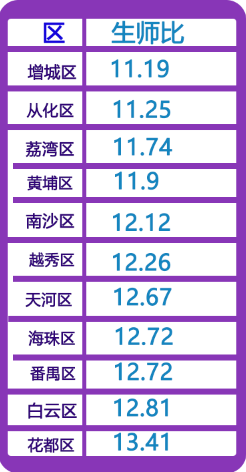 城市人口与学校数量的比例_近几年城市人口比例图(2)