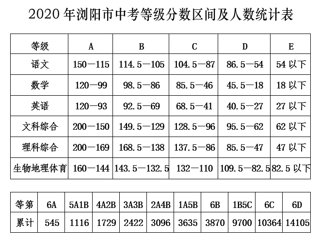 浏阳市人口数量多少_浏阳市地图(3)