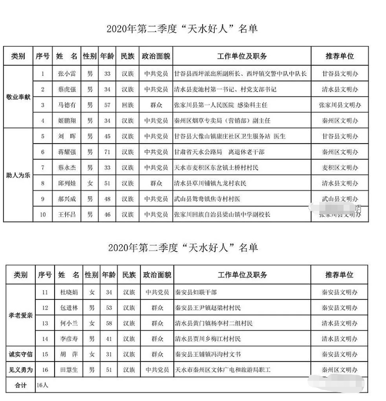 天水市人口普查报告_人口普查