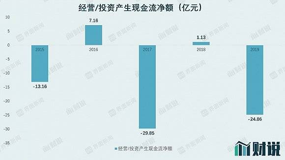 股权|财说| “钴王”华友钴业躁动背后：关联交易密集、资金链紧张