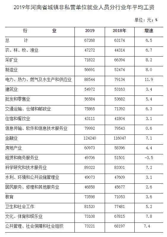 平均收入包含非劳动人口吗_学生劳动图片(2)