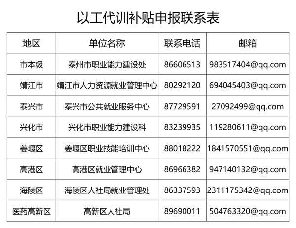 人员|泰州：明确了！每人每月500！