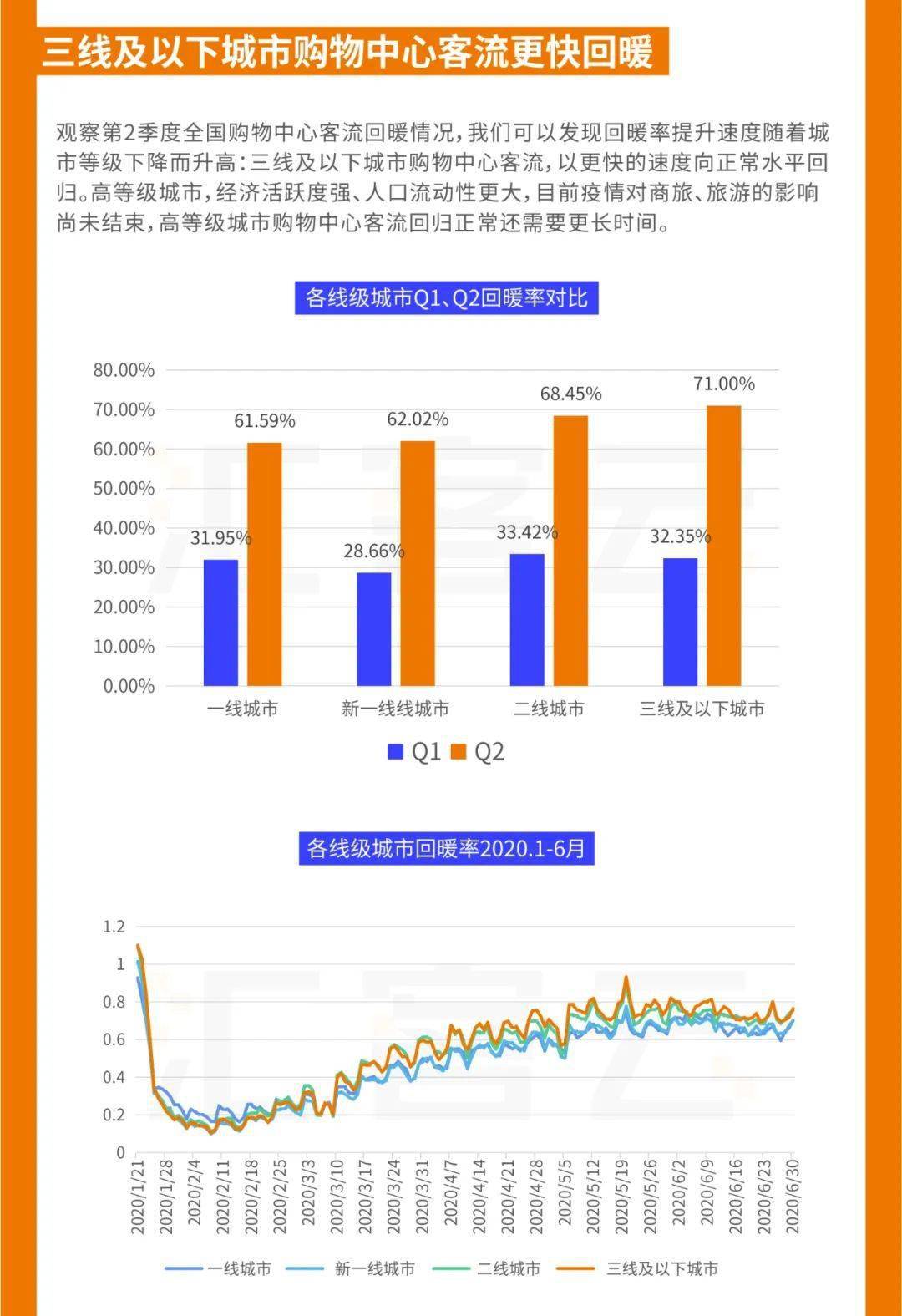 上海各区2020上半年g_上海各区地图(3)
