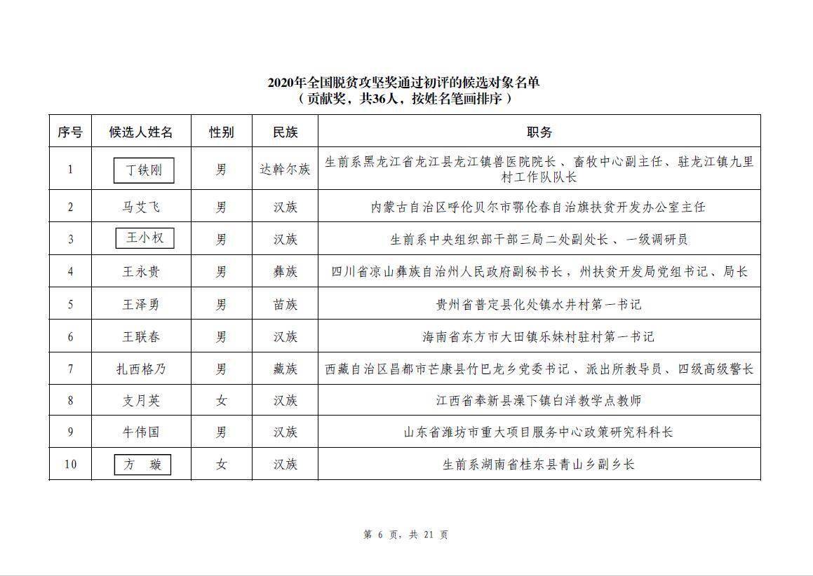 攻坚|2020年全国脱贫攻坚奖通过初评候选对象?今起公示