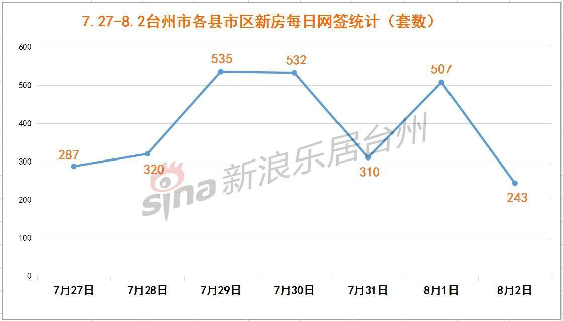台州市椒江区2020年GDP_台州市椒江区青悦城(3)