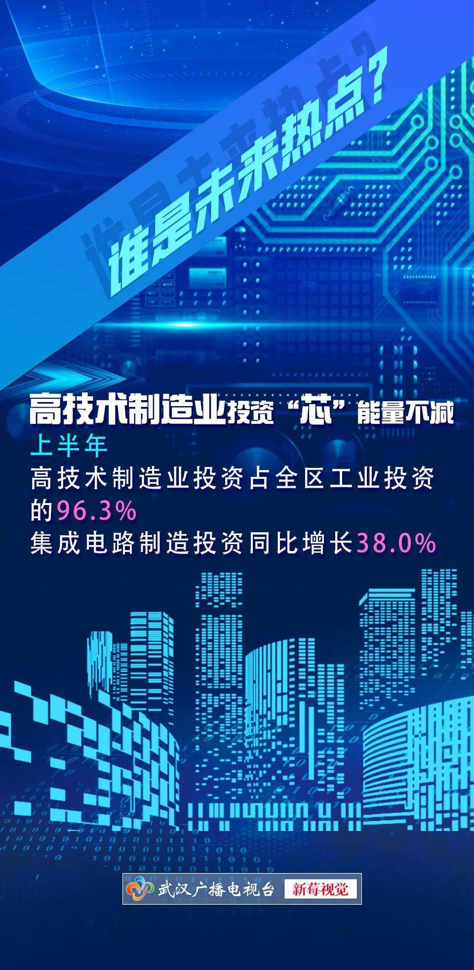 2020武汉市上半年GDP6295%e_2020年上半年武汉经济运行情况分析:GDP同比下降19.5%