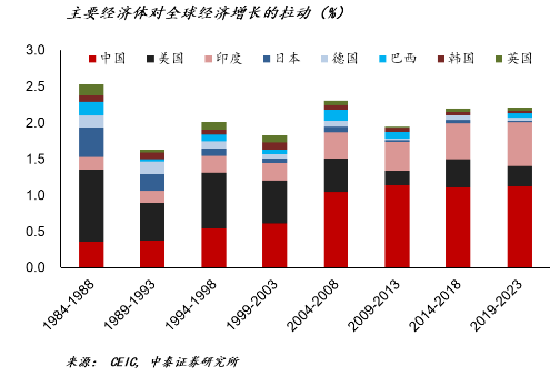 经济总量大有什么好处_牛子大有什么好处(2)