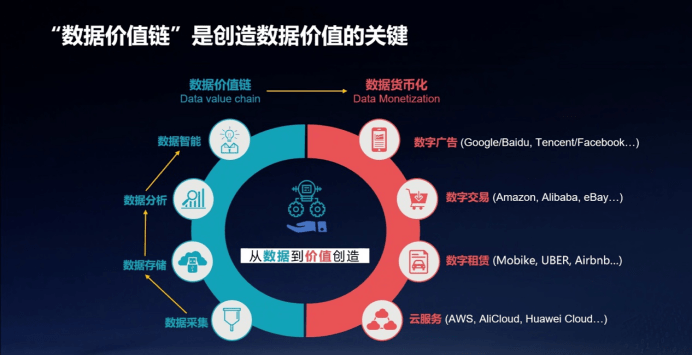 华为|使能数字经济，华为数据基础设施为河南注入新动能