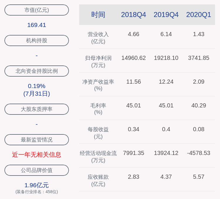 本科|三角防务：2020年半年度净利润约1.01亿元，同比增加7.62%