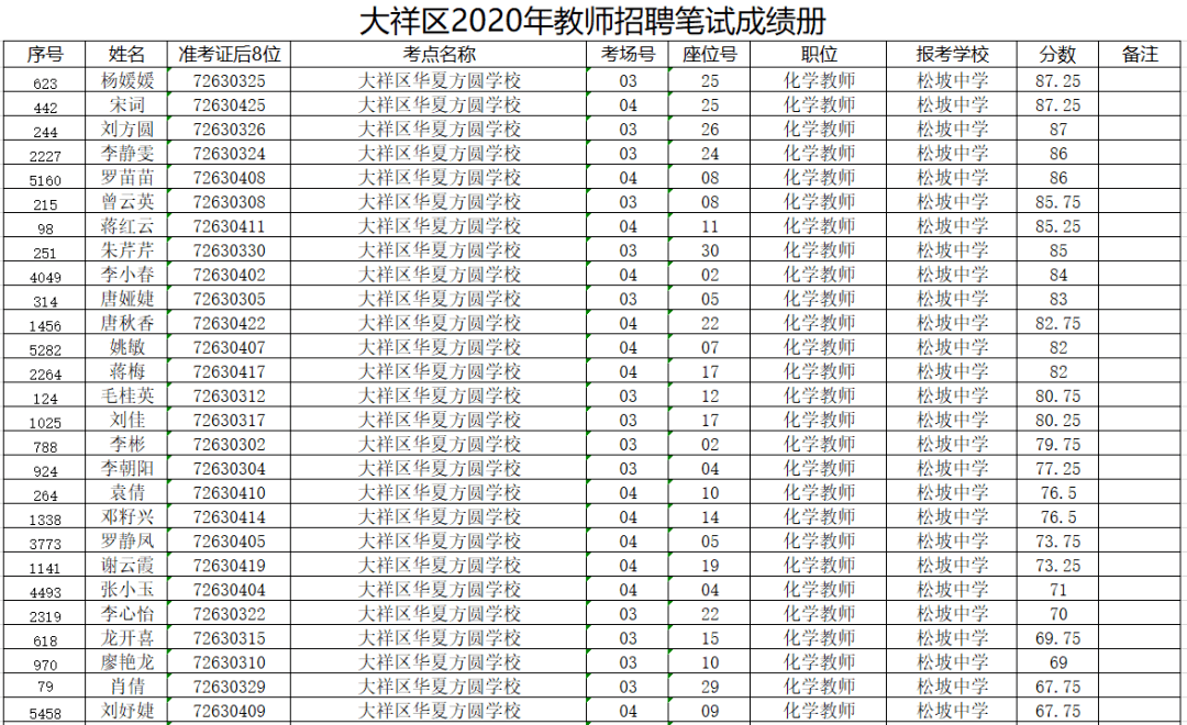 大祥区人口数_大祥区人民医院(2)