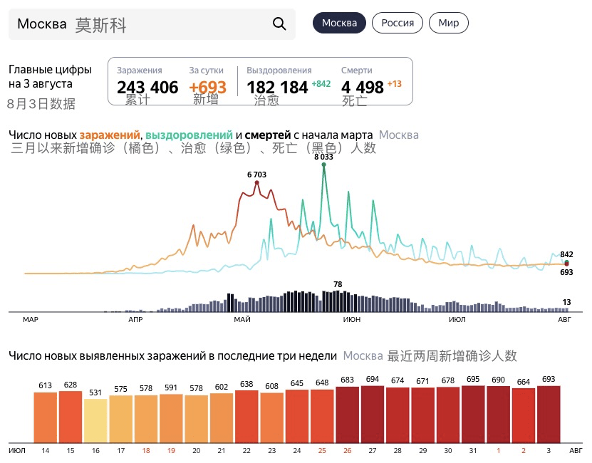 俄罗斯人口是什么人种_俄罗斯是什么人种(3)