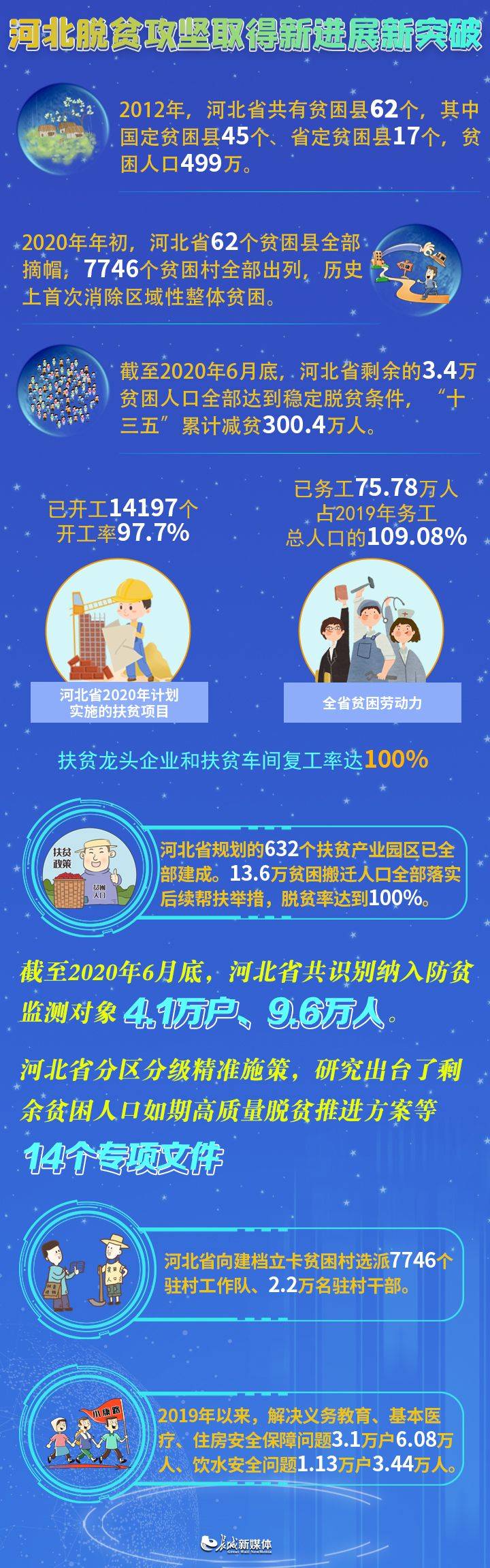 硬骨头|【燕赵开新局】啃“硬骨头” 脱贫攻坚不胜不还