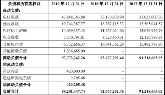 产能利用率|东来股份产能利用率低营收滞涨 毛利率员工数均降2年