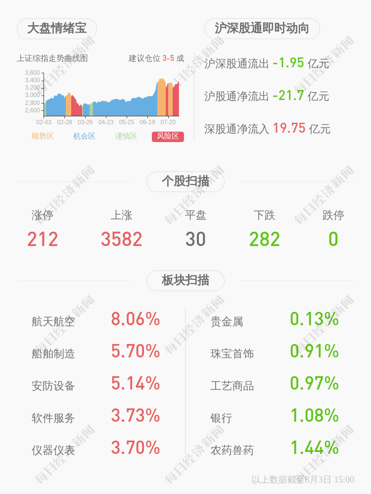 投资|上海建工：核心员工持股计划正准备份额认购缴款工作