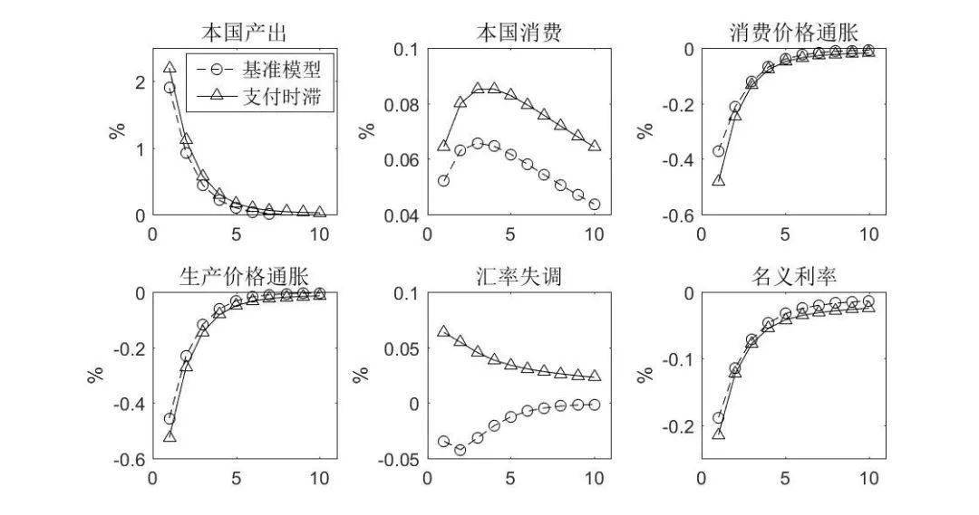 GDP变化率的相关性_中国gdp变化图
