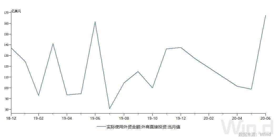 专访商务部原副部长魏建国：国内大循环为主不