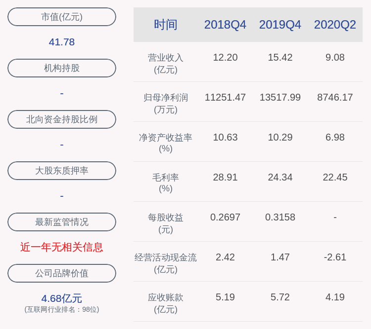同比增长|喜报！银信科技：2020年半年度净利润约8746万元，同比增加22.07%
