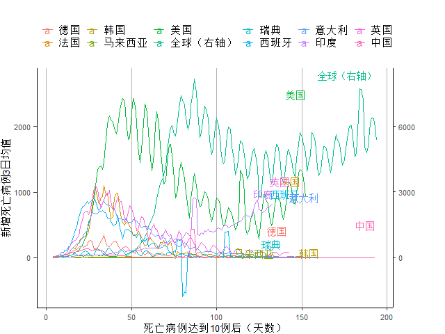 世界gdp疫情_世界疫情图(2)