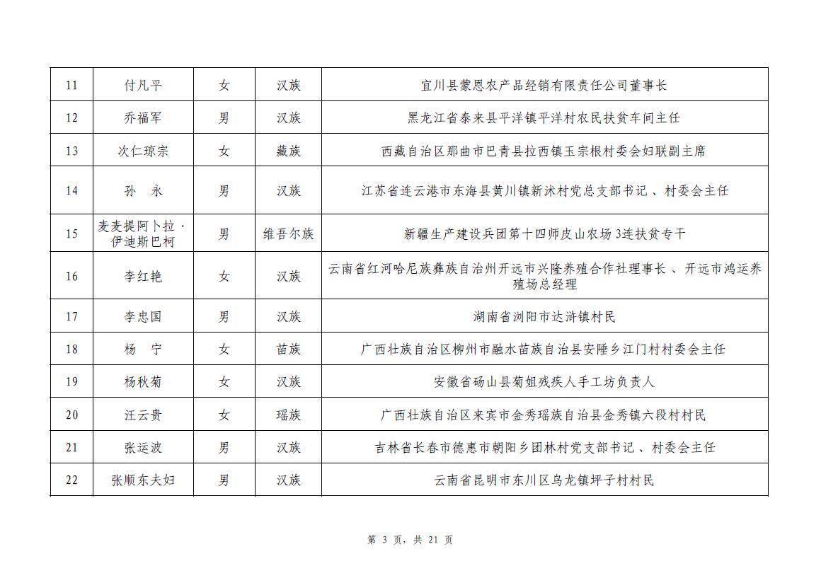 攻坚|2020年全国脱贫攻坚奖通过初评候选对象?今起公示