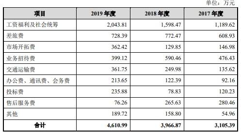 智能|宏力达产品去年经营现金净额降86% 3年产销率未超70%