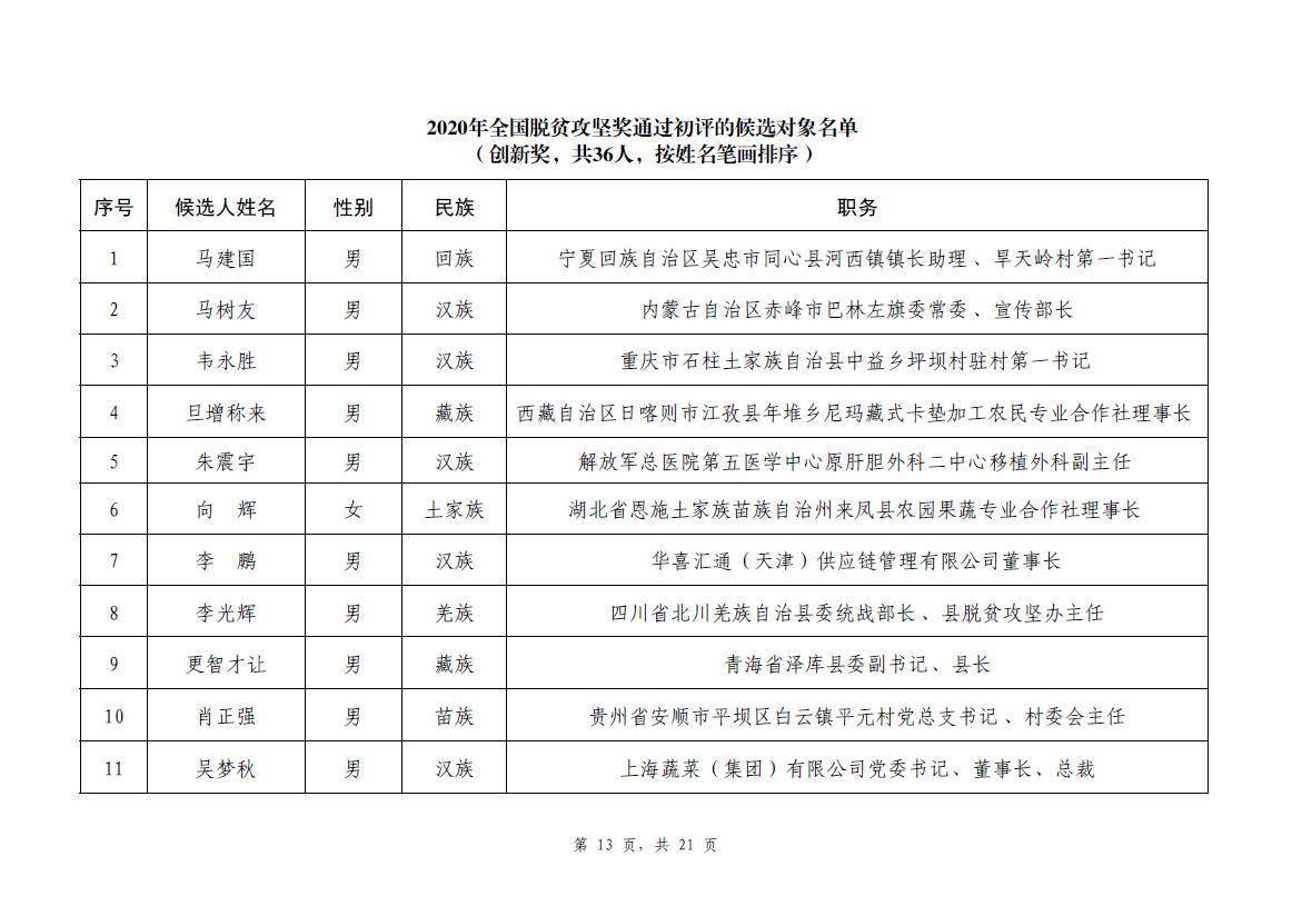 攻坚|2020年全国脱贫攻坚奖通过初评候选对象?今起公示