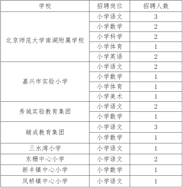 嘉兴市本级人口_嘉兴市本级中考政策出来啦 家有考生的抓紧看,这些人还可以