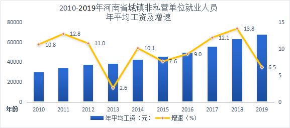 信阳城区人口_信阳全市规划的城区人口(3)