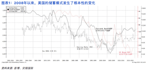 疫情影响下的中国gdp_疫情下的gdp分析图(2)