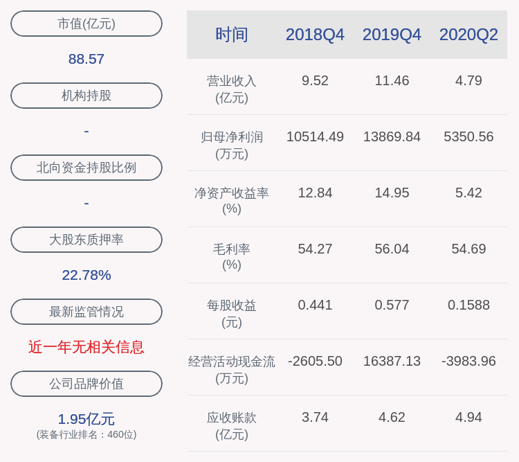 公司|华测导航：公司股东王向忠拟减持85万股