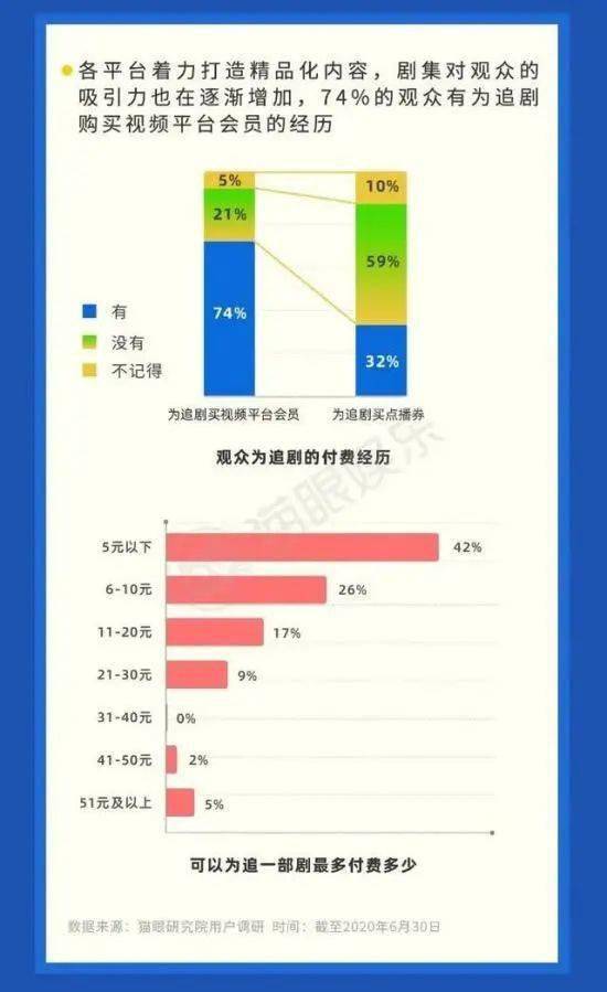 视频|刷个剧，为什么要充“VVVIP会员”？