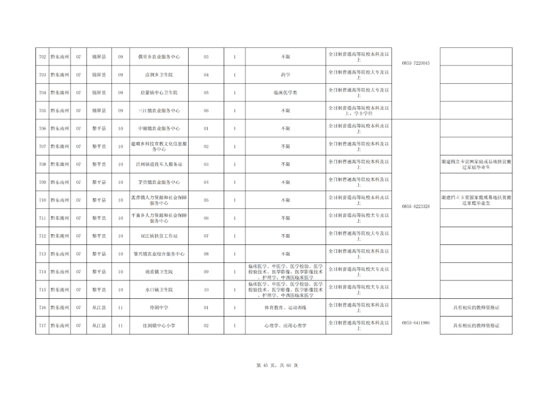 贵州2020年常住人口_2020年通缉犯照片贵州