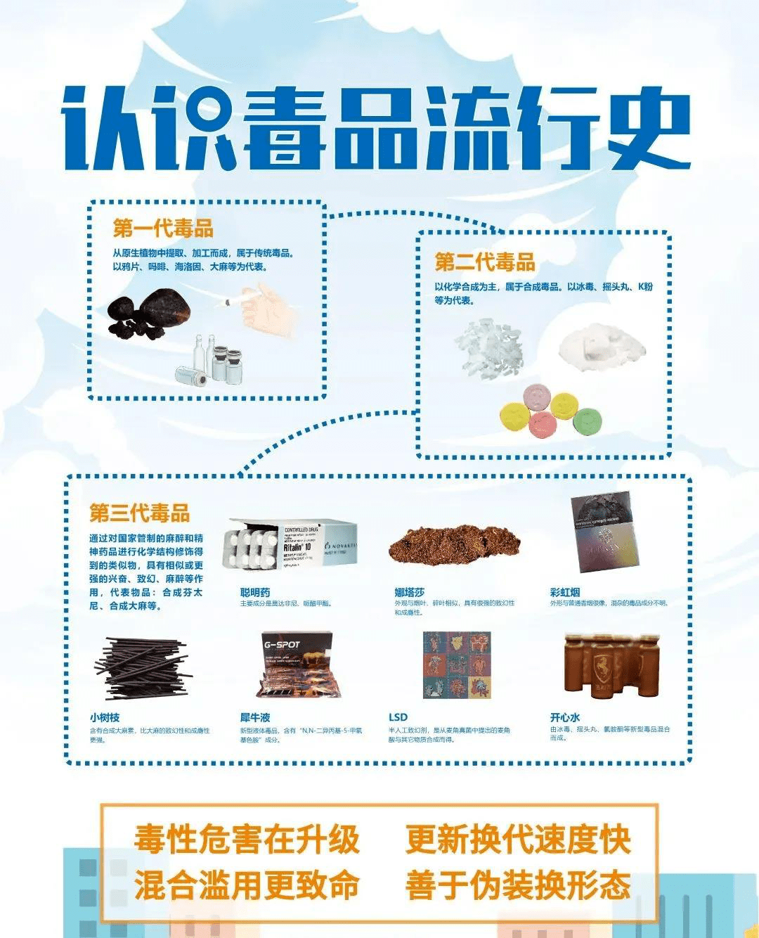 【禁毒宣传】远离毒品 禁毒小知识一起get√起来!