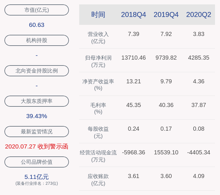 同比|新鲜出炉！斯莱克：2020年半年度净利润约4285万元，同比下降28.76%