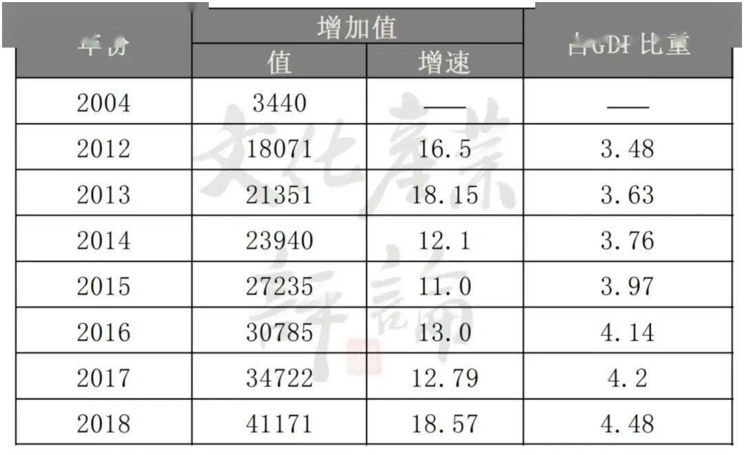 gdp扣除什么得ndp_实时(3)