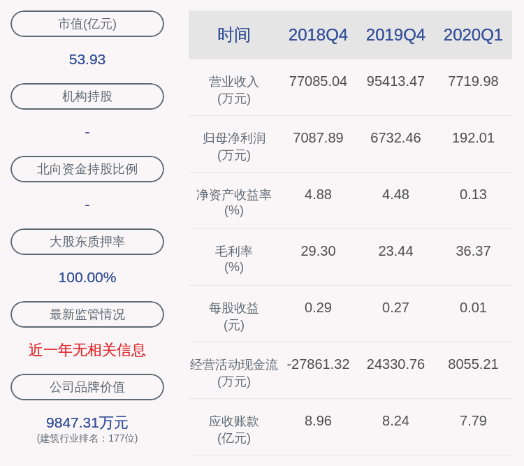 交易异动！恒通科技：不存在应披露而未披露的重大事项近3个交易日上涨27.43%