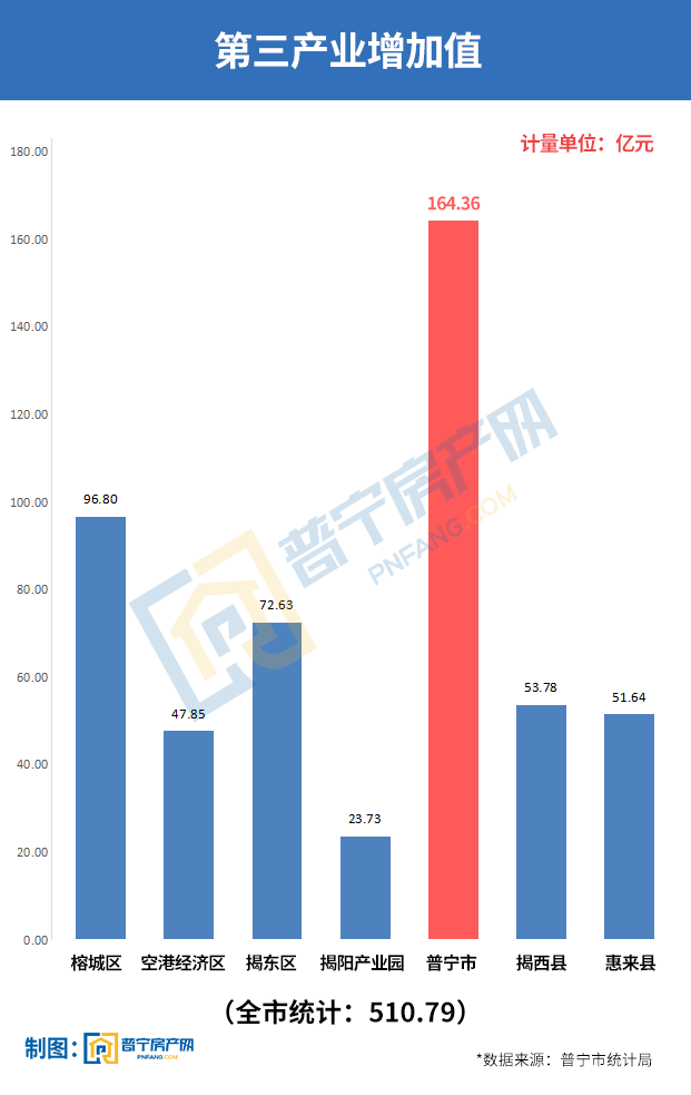 2021广东普宁gdp_全面加快恢复 2021年普宁1 2月经济运行数据出炉