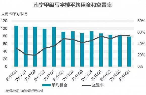 聚汇数据南宁GDP_南宁大嘉汇东城平面图