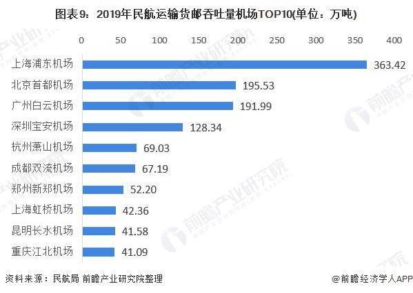 2020年各国首都人口_2020年全国人口统计图(2)