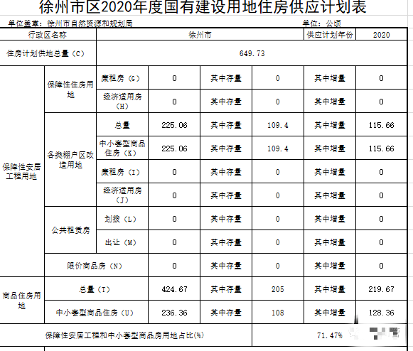 贾汪2020gdp_继“铜山县”之后,徐州又一县有望“设区”,GDP高达920.66亿元