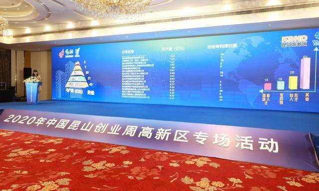 2020年昆山高新区积_走进园区丨昆山高新区:奏响高新之上再攀新高的时