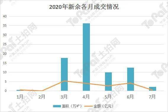 江西省上饶市2O20的GDp_三清之城的上饶市2020上半年GDP出炉,在江西省排名第几(3)