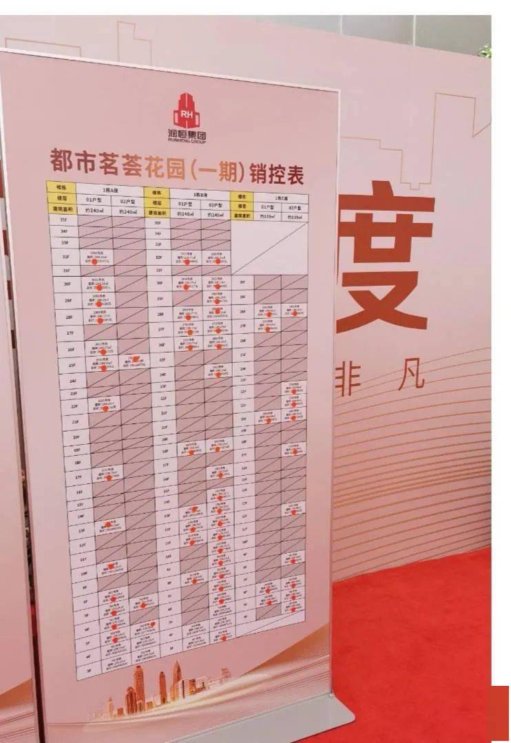 实探宝中6大神盘!泰华梧桐聚落、新锦安三期、盛意家园最新进度曝光!_开盘