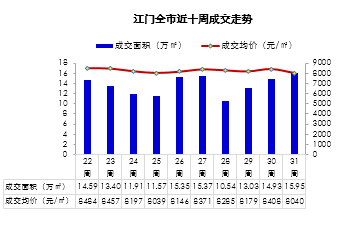 江门鹤山市2020GDP_江门2020年3月房地产市场月报