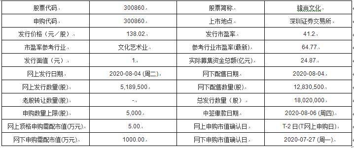 公司|今日新股申购：锋尚文化、美畅股份