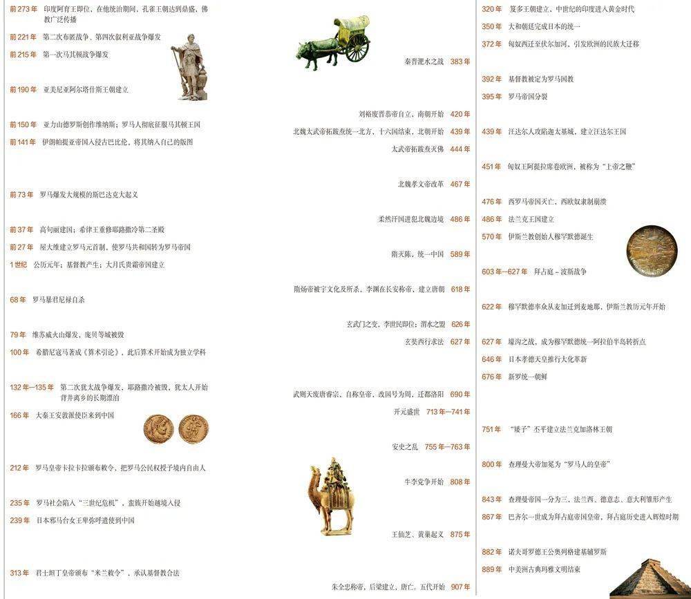 孩子|扔掉电视！一张图说清，7岁以上孩子该读什么书（7岁+）