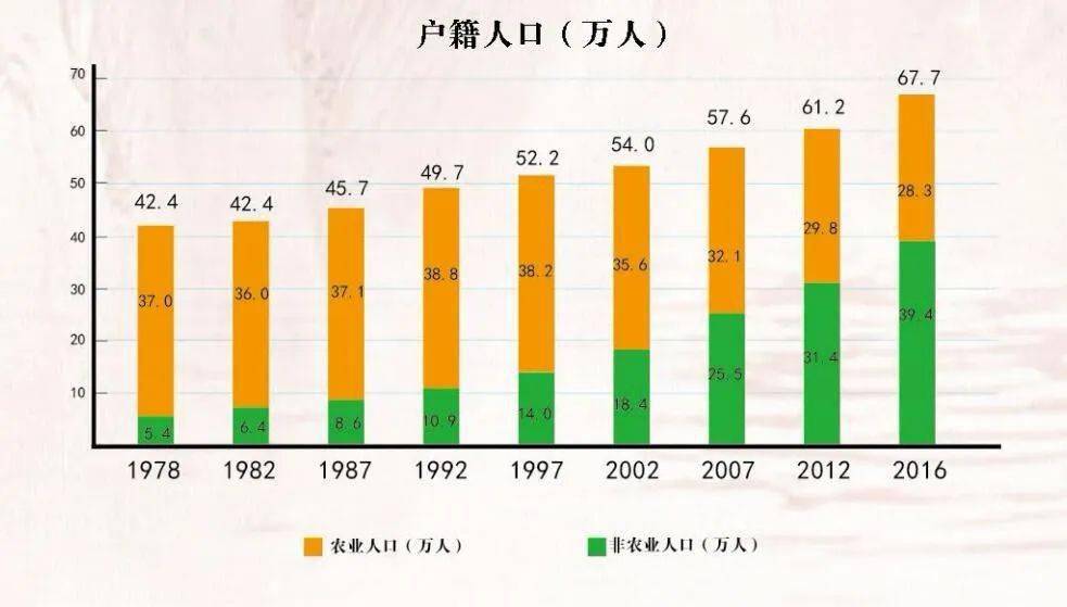 土左旗人口2020总人数口_敦煌人口2021总人数口(2)