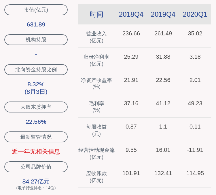 比例|注意！大华股份：副总裁陈雨庆拟减持不超过约46万股