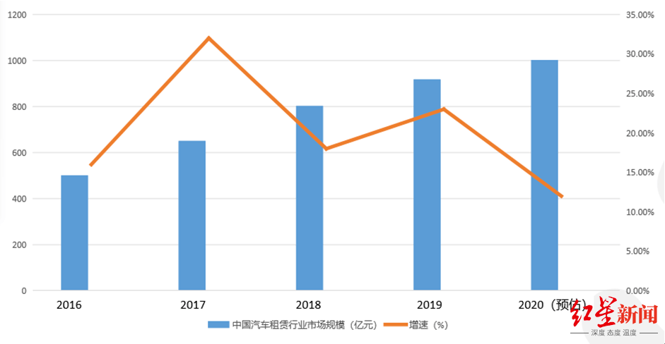 租赁行业|2020中国汽车租赁行业复苏报告：疫情后年轻人更爱租车，个人租车用户增多