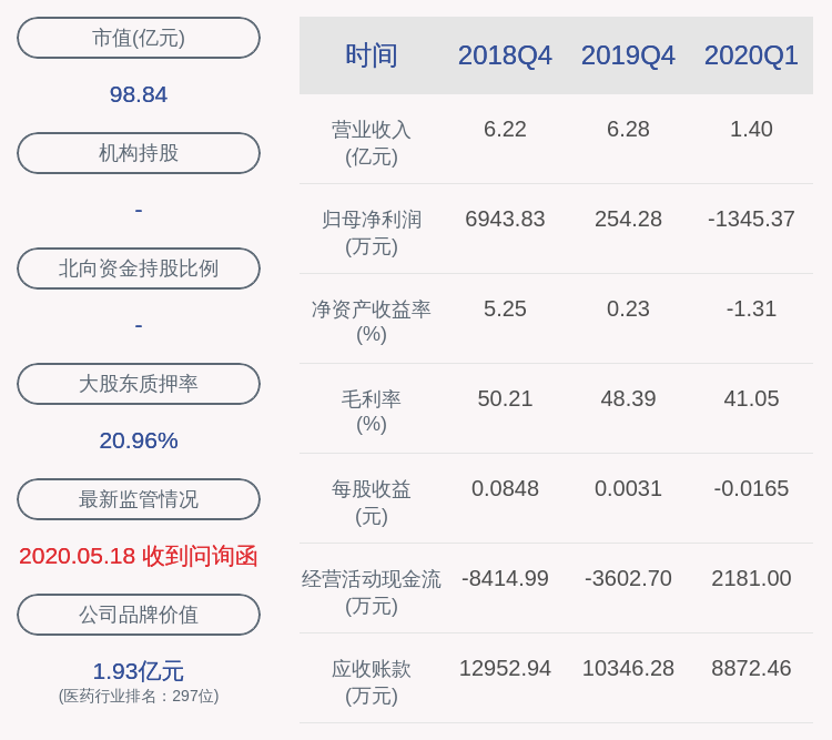 注册|深交所向博晖创新发出关注函